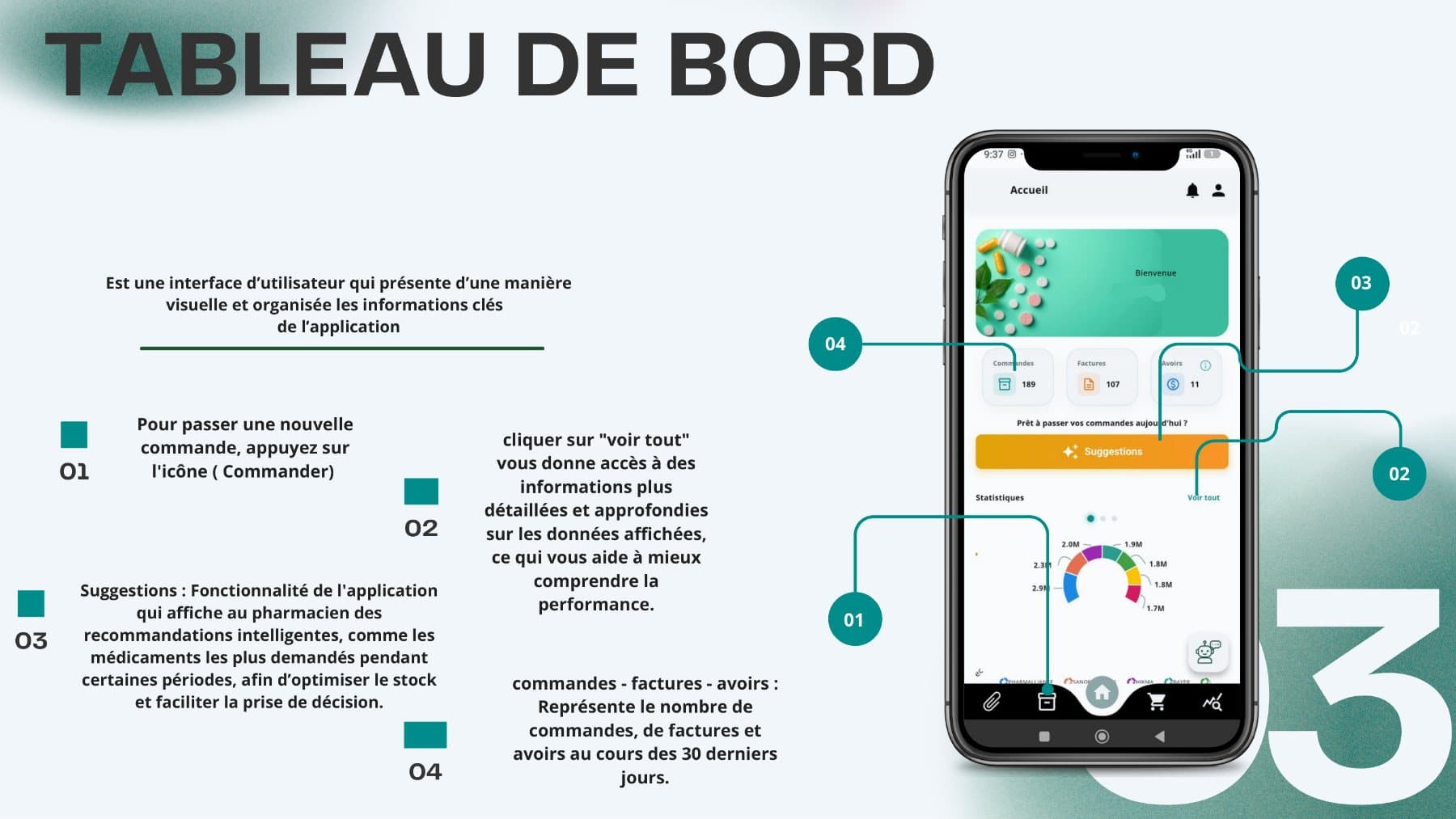 Tableau de bord — Accès aux détails