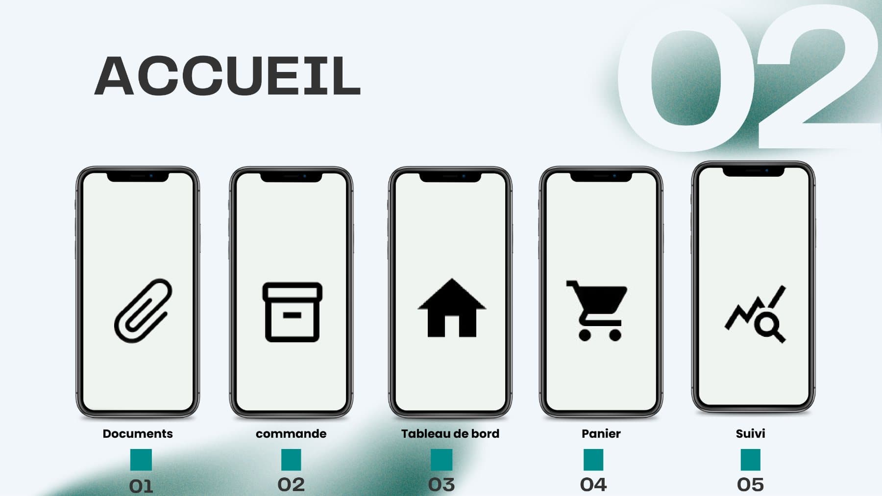 Tableau de bord — Vue générale
