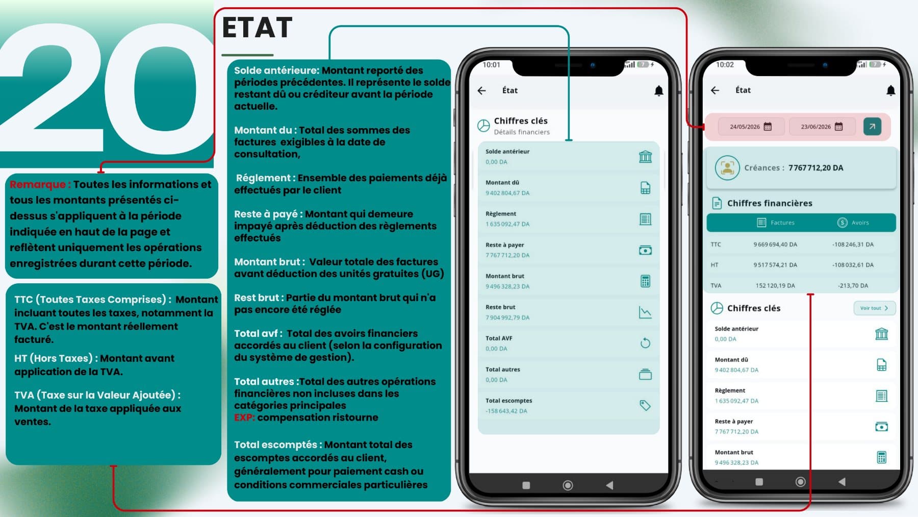 Détail de l’état financier